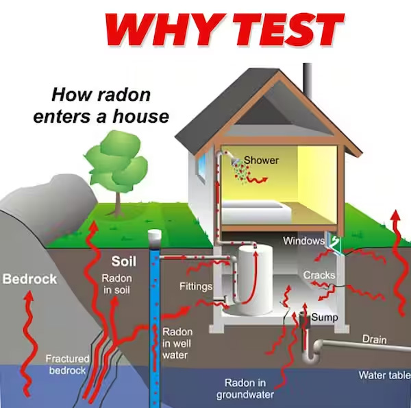 Family in La Grange, IL home protected with professional radon testing services